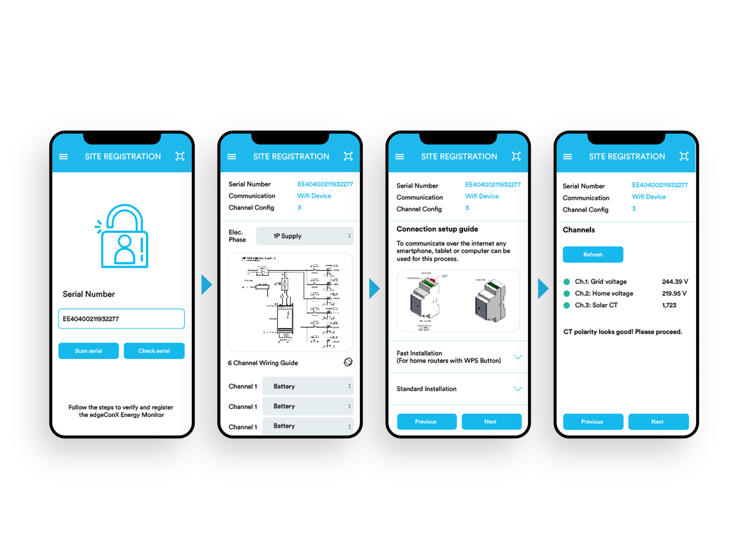edgeConX Platform - edgeConX